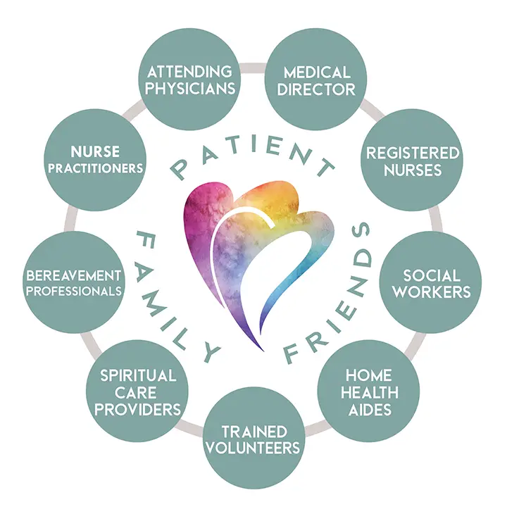 Snowline_Patient-Family-Friends_Diagram_web