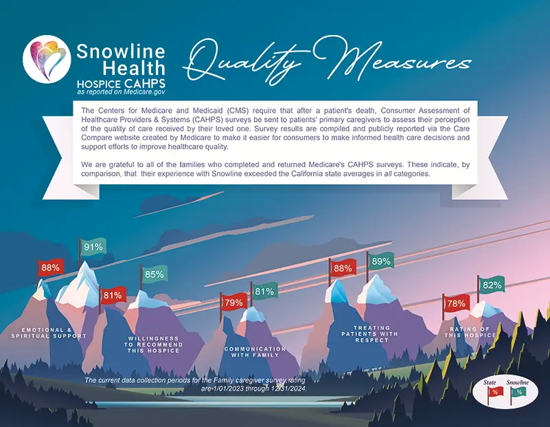Snowline_Health_vs._State_Averages_2023-24_CAHPS_Mountain_scape
